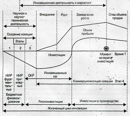 Описание: https://refdb.ru/images/610/1218421/m21c4ce2e.jpg