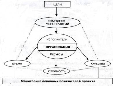 Описание: https://refdb.ru/images/610/1218421/7b4a2ace.jpg