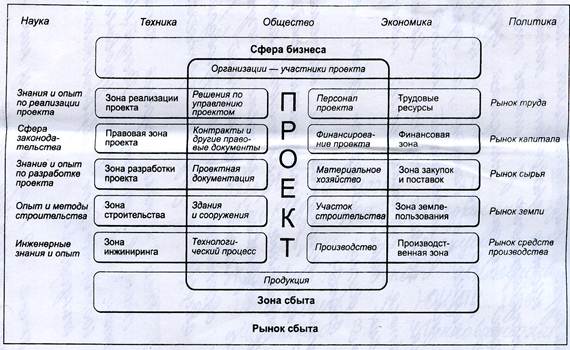Описание: https://refdb.ru/images/610/1218421/m67bde793.jpg