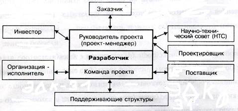Описание: https://refdb.ru/images/610/1218421/m2b74e852.jpg