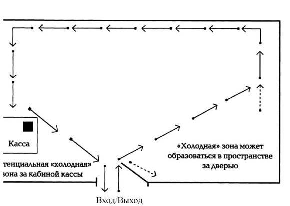 Площадь на 1 человека в торговом зале