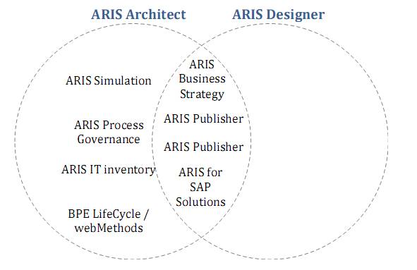 Кроме того, для формирования специфическиханалитических отчетов ...