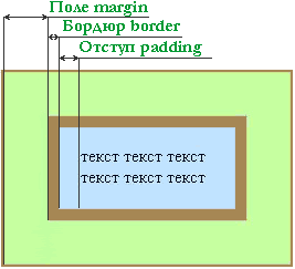 Описание: Описание: Описание: Поля и отступы