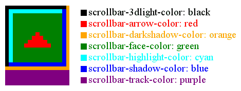 Описание: Описание: Описание: Свойство CSS scrollbar. Увеличенный вид полосы прокрутки