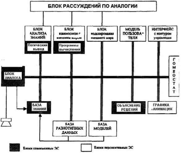 Описание: Перспективная экспертная интеллектуальная система