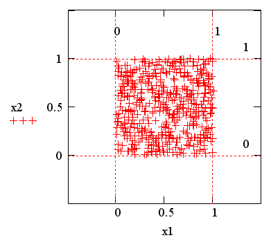 Описание: Иллюстрированный самоучитель по MathCAD 11 › Математическая статистика › Равномерное распределение