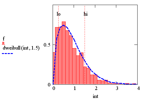 Описание: Иллюстрированный самоучитель по MathCAD 11 › Математическая статистика › Среднее значение и дисперсия