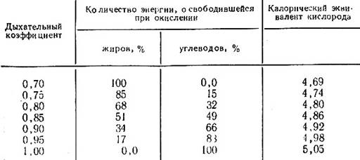 http://zodorov.ru/literatura-dlya-uchashihsya-medicinskih-uchilish-pod-redakciej/949_html_m4a19954d.jpg