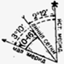 Склонении магнитной стрелки