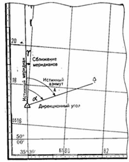 Дирекционный угол и сближение меридианов