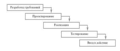 Описание: http://daxnow.narod.ru/olderfiles/1/Besfssdsz-i1.jpg