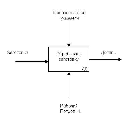 Описание: http://daxnow.narod.ru/olderfiles/1/Beuiuui-sd23i1.jpg