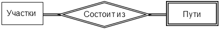 Описание: https://sites.google.com/site/anisimovkhv/_/rsrc/1392186923062/learning/pris/lecture/tema7/tema7_5/chen_RelationshipIdent.png