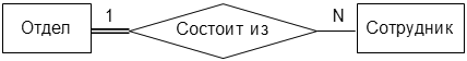 Описание: https://sites.google.com/site/anisimovkhv/_/rsrc/1392186919354/learning/pris/lecture/tema7/tema7_5/chen_RelationshipCardOne.png