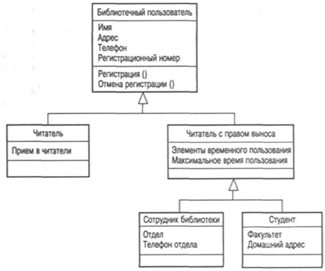 Описание: http://unesco.kemsu.ru/study_work/method/po/UMK/lab_pract/lab04.23.gif