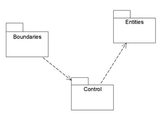 Описание: http://unesco.kemsu.ru/study_work/method/po/UMK/lab_pract/lab04.28.jpg