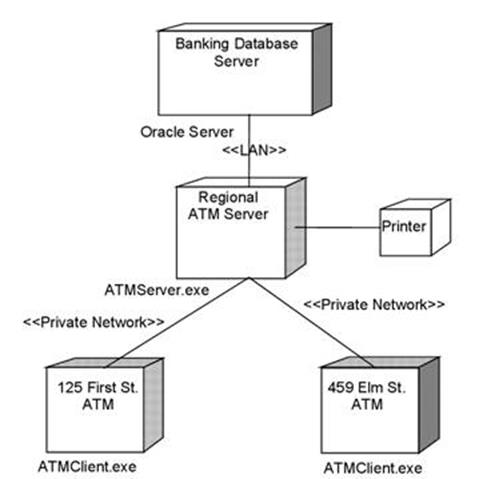 Описание: http://unesco.kemsu.ru/study_work/method/po/UMK/lab_pract/lab04.30.jpg