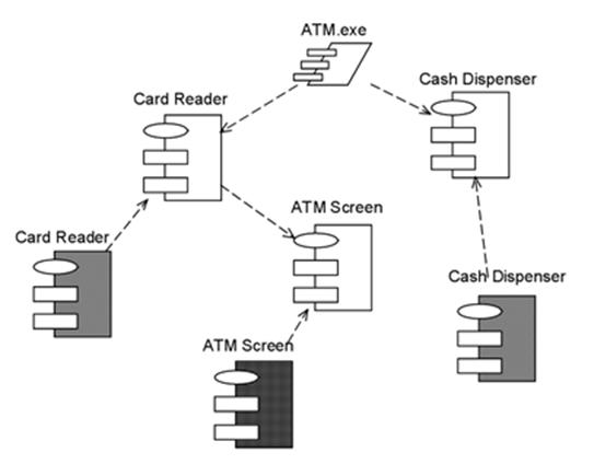 Описание: http://unesco.kemsu.ru/study_work/method/po/UMK/lab_pract/lab04.31.gif