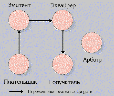Описание: http://dzmitry-rynda.narod.ru/lab7_files/image001.gif