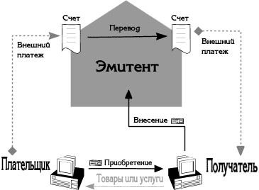 Описание: http://dzmitry-rynda.narod.ru/lab7_files/image004.gif