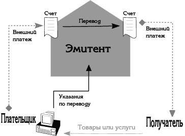 Описание: http://dzmitry-rynda.narod.ru/lab7_files/image005.gif