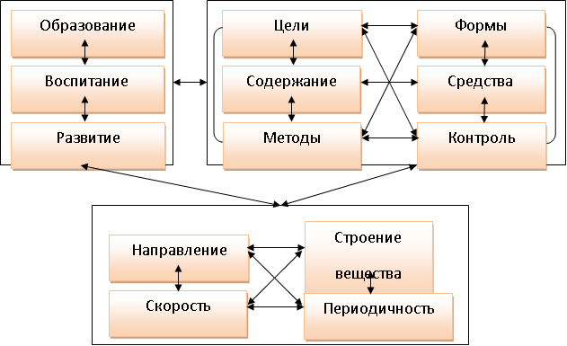 Калининградский областной институт развития образования – Время учиться